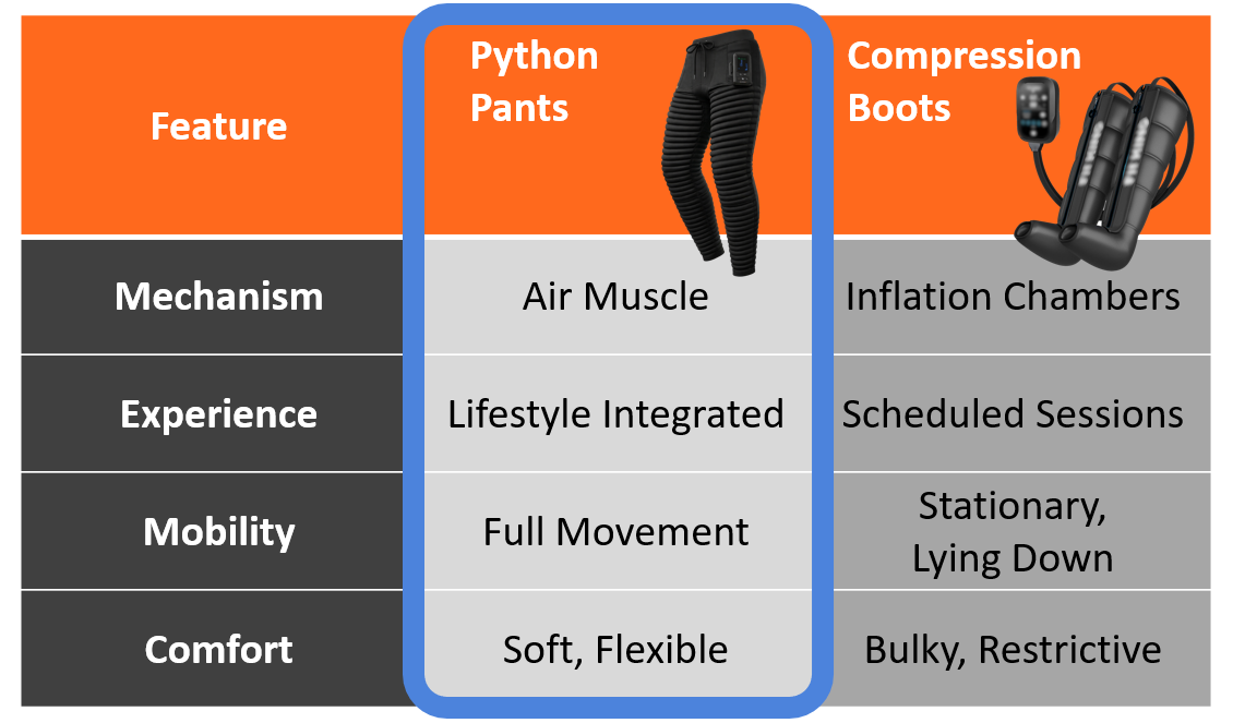 Python Pants